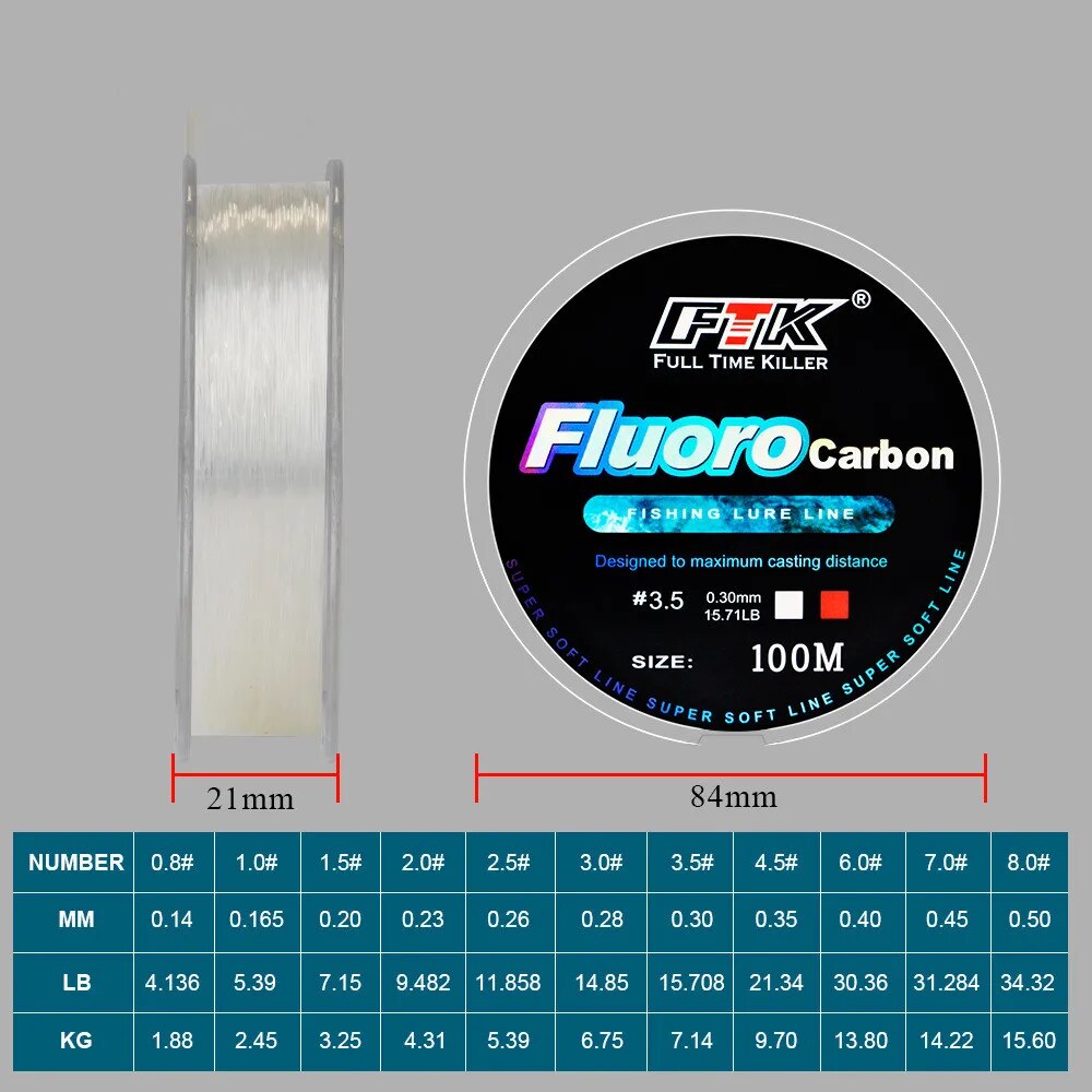 Żyłka wędkarska z przynętą flu – Copolymer Line recenzja i cena