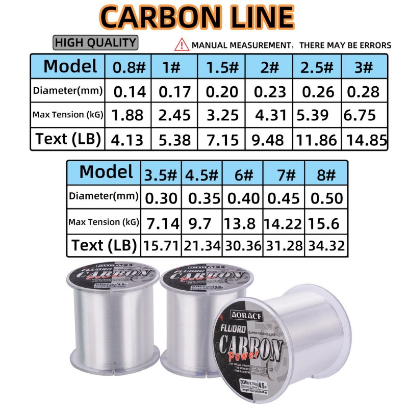 500M Fluorocarbonowa Żyłka Węd – Copolymer Line recenzja i cena