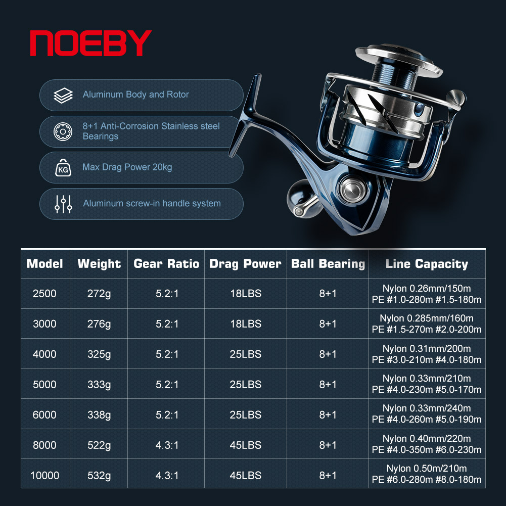Noeby Max Drag 25kg Kołowrotek – Shimano Reel Stradic recenzja i cena